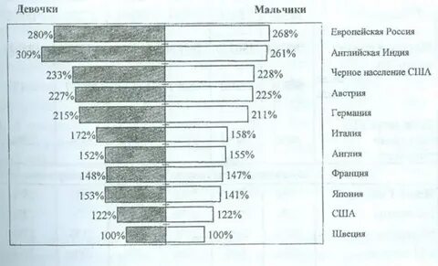 Смертность раньше