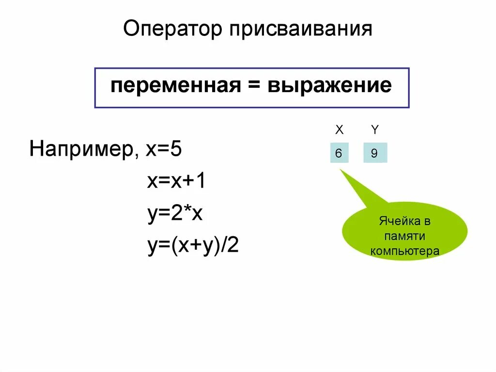 Операторы в информатике 8 класс. Команда присваивания Информатика. Оператор присваивания. Правильные команды присваивания Информатика. Команда присваивания Информатика 8 класс.