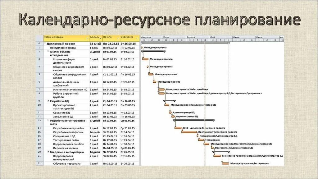 Ресурсный план внедрения КИС Корпоративная информационная система (словарь) - Yo