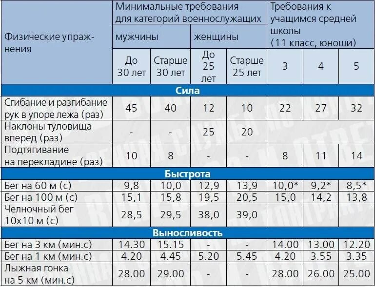 Физо для военнослужащих женщин