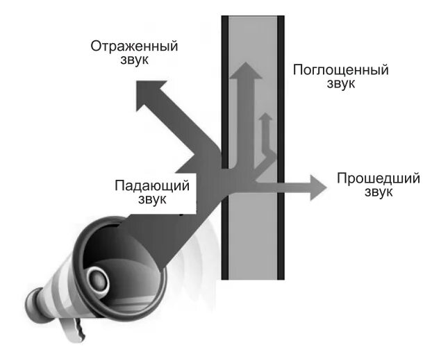 Звук шума воздуха