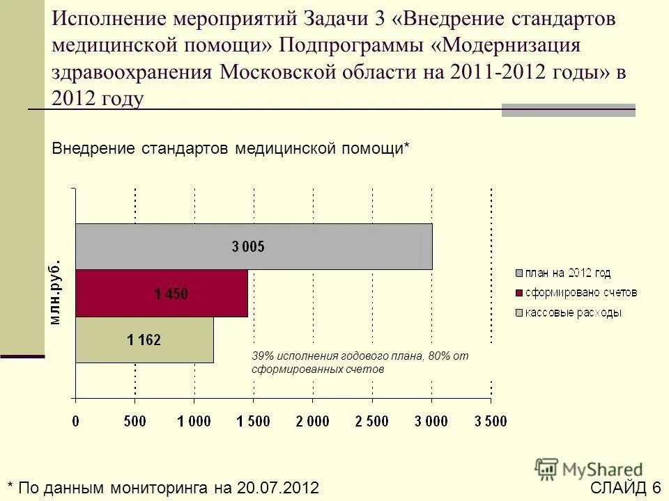 Фонд территориального медицинского страхования московской области