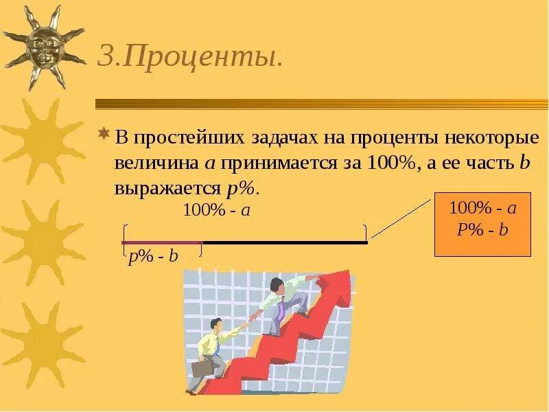 Простые проценты в задачах с экономическим содержанием. Процент. задачи на простой процентный рост. простые проценты.