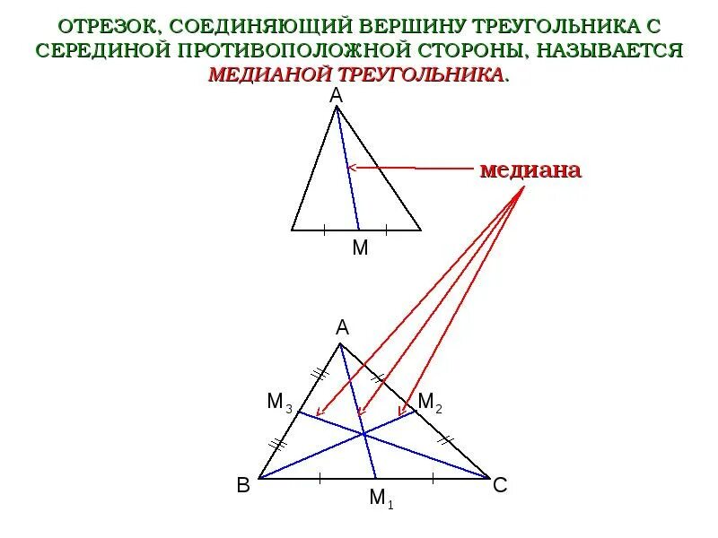 Вершины медианы биссектрисы. Медиана биссектриса и высота треугольника. Медиана высота и биссектриса в 1 треугольнике. Медиана и биссектриса треугольника. 2. Медиана, биссектриса и высота треугольника..