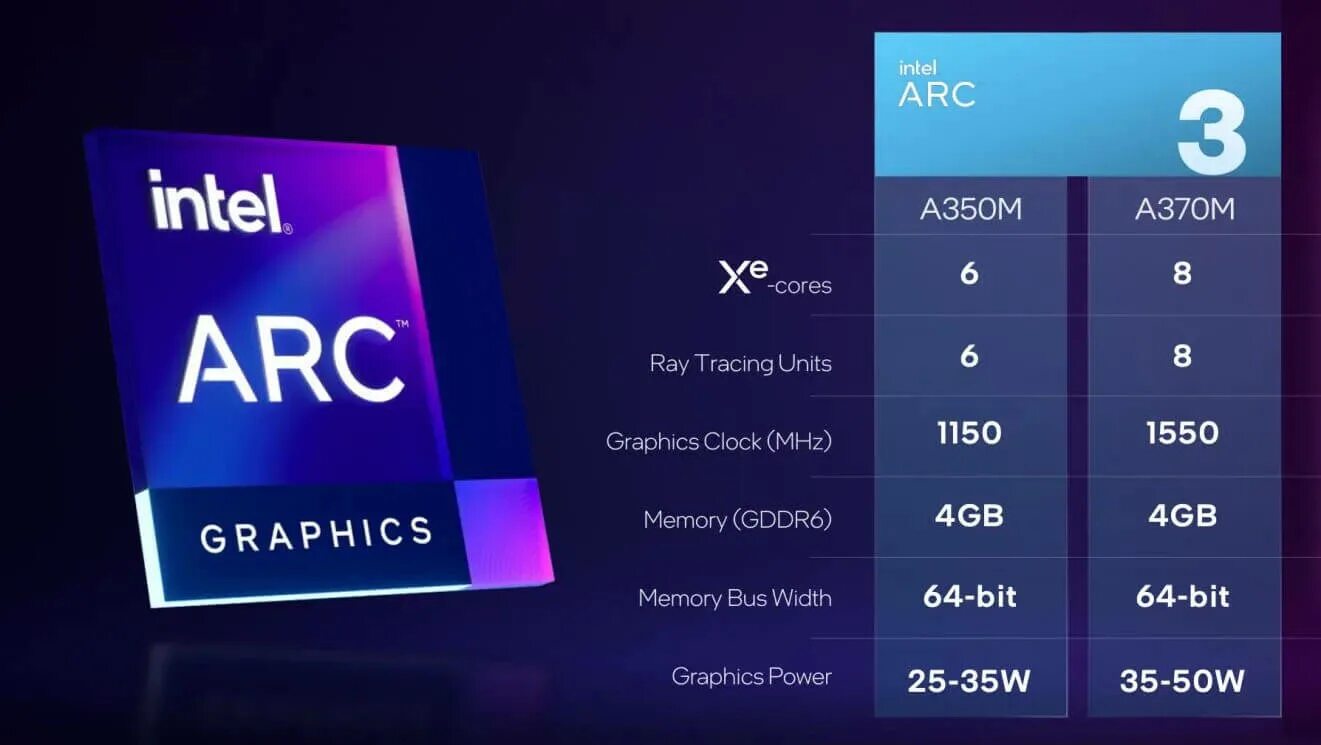 Intel arc driver. Intel arc a370m. intel ark a370m. intel arc a770. rtx 3050 mobile.
