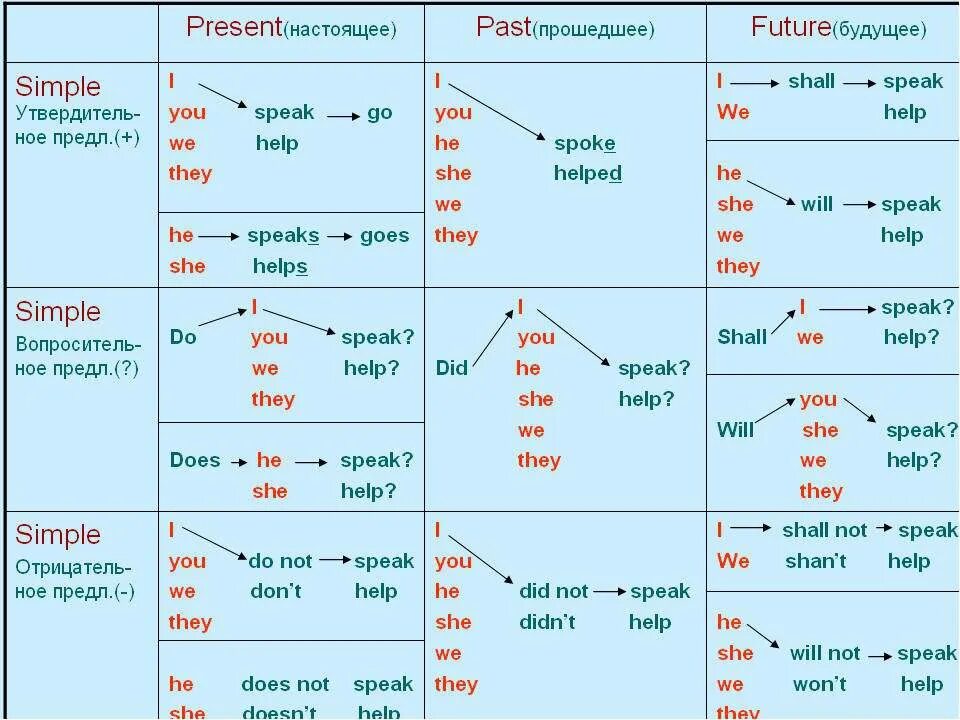 Прошедшее существительное