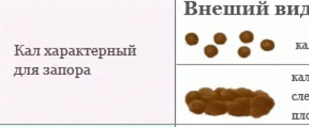 Запор 3 недели. Массаж при запоре у ребенка 2 года. Массаж при запоре у ребенка 4 года. Массаж при запоре у ребенка 3 года. Массаж живота при запоре у ребенка 5 лет.