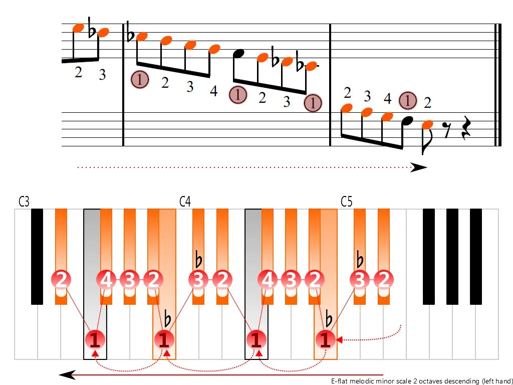 E b minor