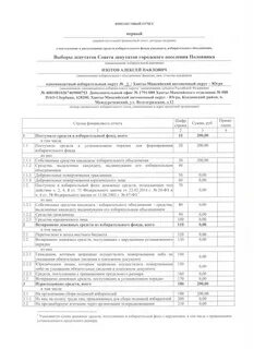 Размер избирательного фонда