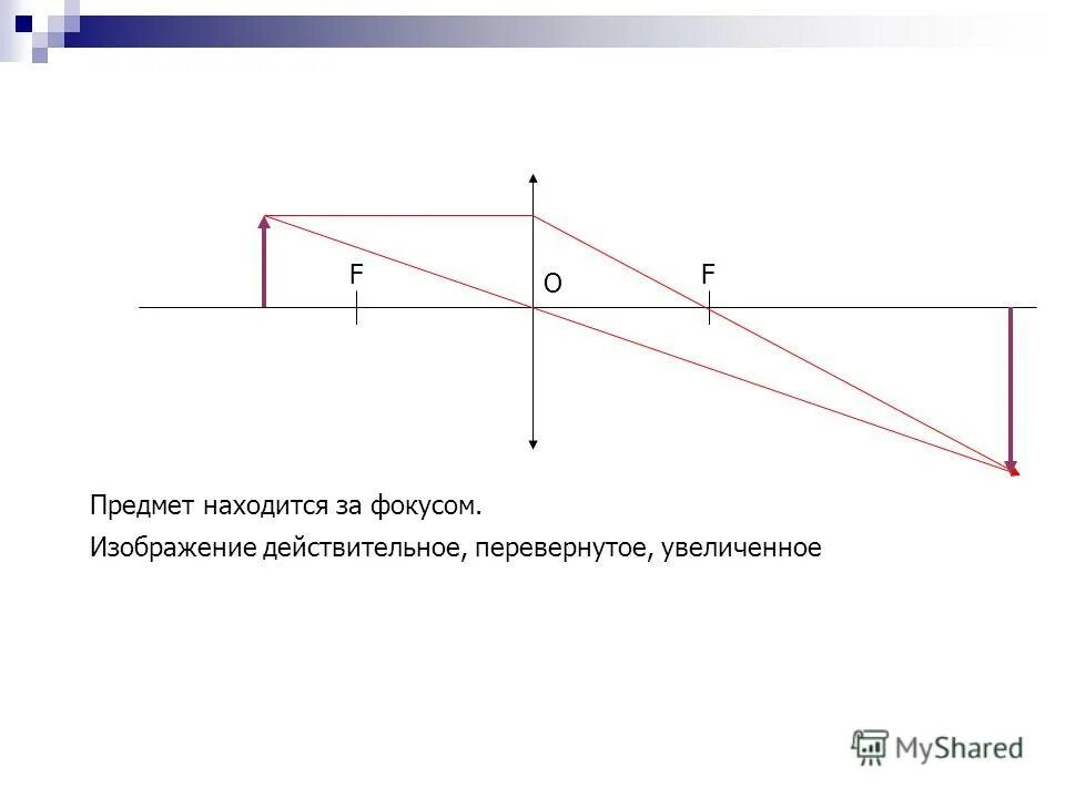 Перевернутое увеличенное изображение дает