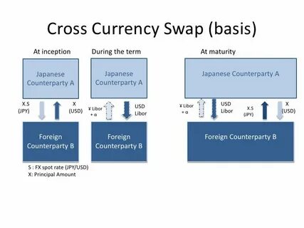 Swap биржа