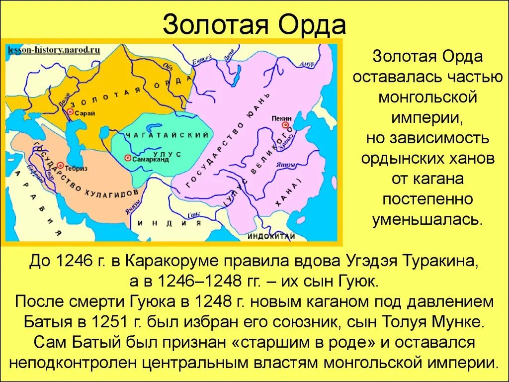 Русские княжества в составе золотой орды