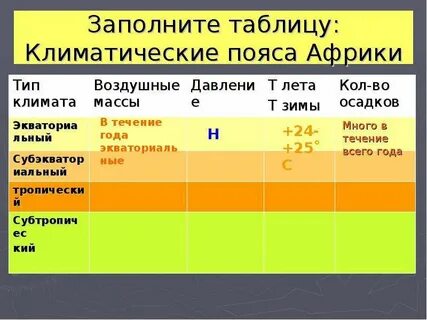 Практическая работа сравнение климата африки южной америки