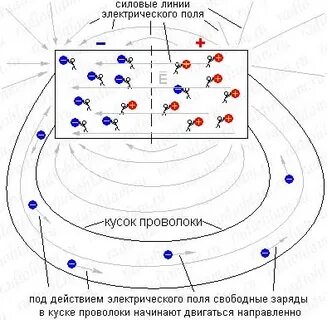 Свободные электроны в воздухе