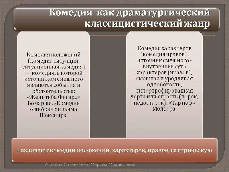 Укажите верное определение комедии как литературного жанра. Комедия как Жанр литературы. Особенности жанра комедии в литературе. Комедия положений это в литературе. Типы комедий в литературе.