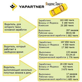 Можно устроиться в такси без стажа