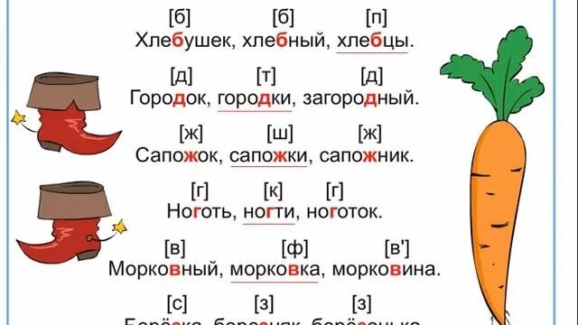 Слова с парными по глухости-звонкости согласными. Правописание парных по глухости звонкости. Парные согласные позвонка сти глухости. 10 Слов с парными по глухости звонкости. Парные по глухости звонкости примеры слов