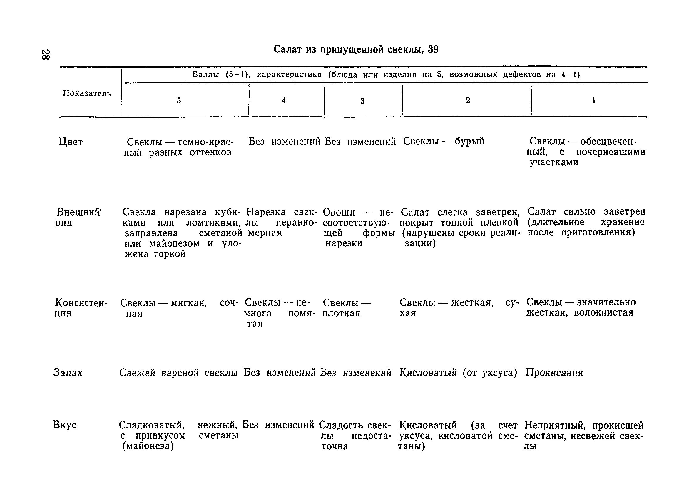 Органолептическая оценка качества продукции. Органолептические свойства блюд. Органолептическая оценка мяса. Органолептическая оценка блюда. Органолептическая оценка качества мяса