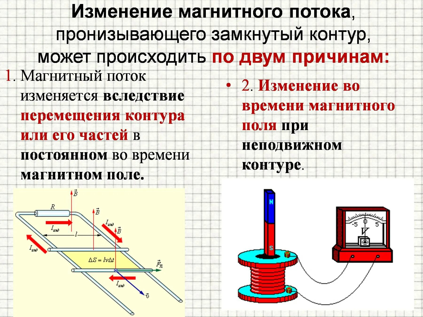 Продолжите всякое изменение магнитного потока