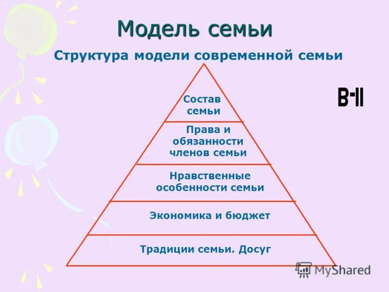 Модель современной семьи. Современная Сожель сксьи. Структура современной семьи. Модель современной семьи психология. Модель построения семьи