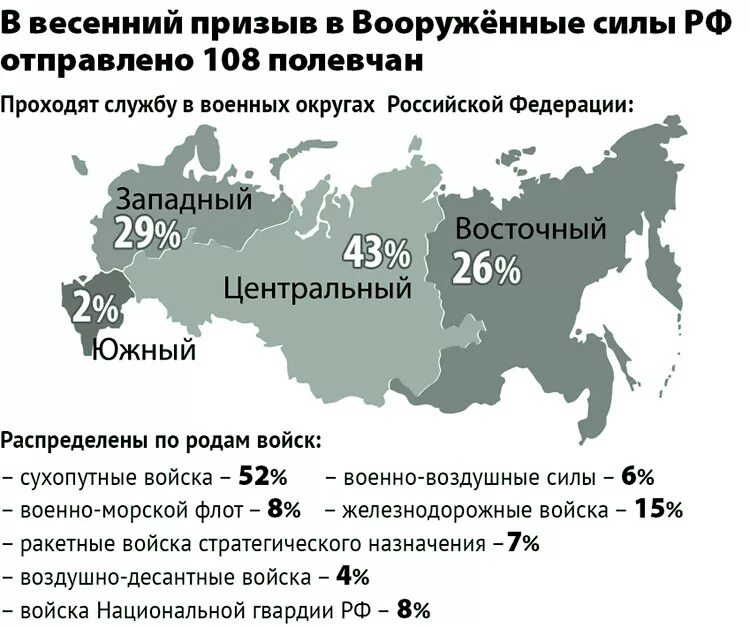 Сколько служить в 24. План призыва в армию по годам. Страны с призывом в армию. Статистика призыва в армию по годам. Статистика призыва на военную службу.