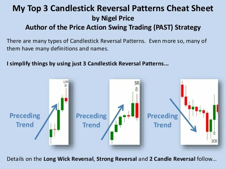 Reversal перевод. Reversal candlestick. forex candlestick patterns cheat sheet. reversal patterns. pattern sheet трейдинг.