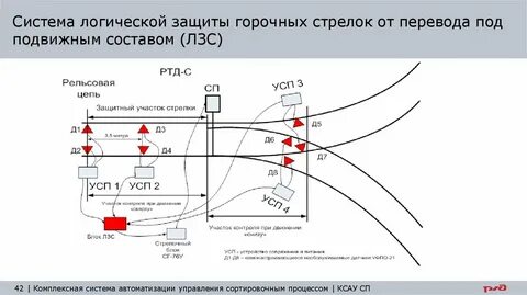 Схема перевода стрелок