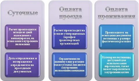 Подотчетные расходы