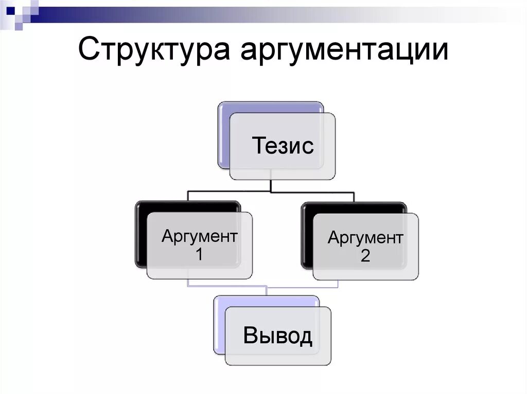 Тезис в аргументации. Структура аргумента. структура аргументации. структурные элементы аргументации. структура тезиса аргументации.