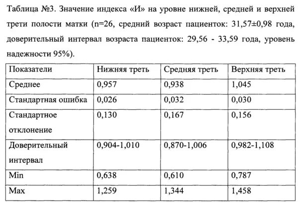 Нормальная толщина рубца на матке. Толщина рубца на матке норма. Миометрий толщина в норме. Толщина миометрия в области рубца. Толщина матки после кесарева