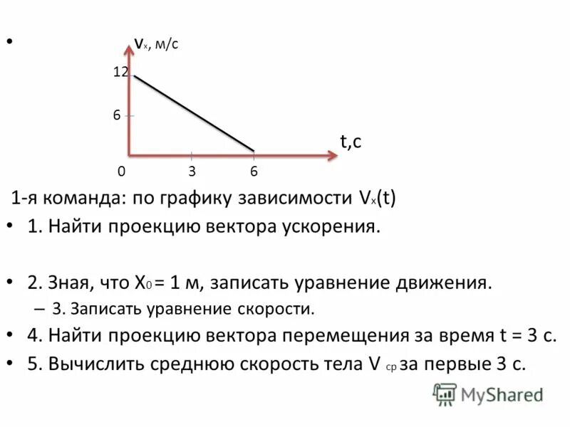 Найдите проекцию вектора перемещения