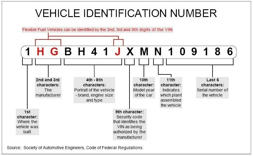 Код модели по vin. Год выпуска по вину буквы. буква года выпуска автомобиля по vin. год выпуска по вин номеру. модельный год в вин номере.