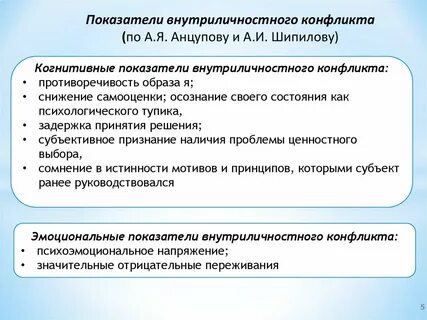 Причины внутриличностного конфликта