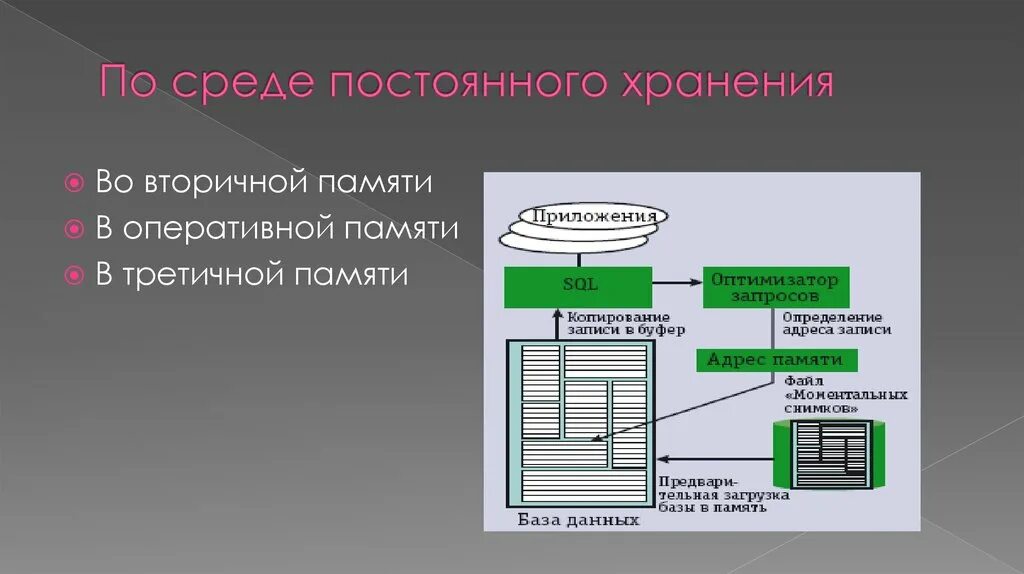 Электронные базы данных память народа. Классификация БД по среде постоянного хранения. Базы данных по среде хранения. Классификации баз данных по среде хранения. Базы данных для хранения документов.