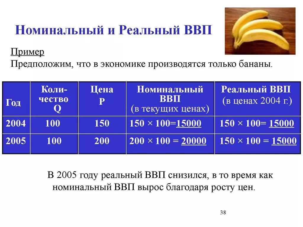 Номинальный и реальный ВВП. Реальный ВВП И Номинальный ВВП. Отношение номинального ВВП К реальному ВВП. Задачи на ВВП по экономике. Реальный ввп долл