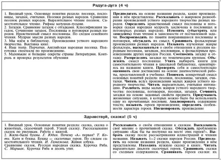 Секреты страны литературии 3 класс