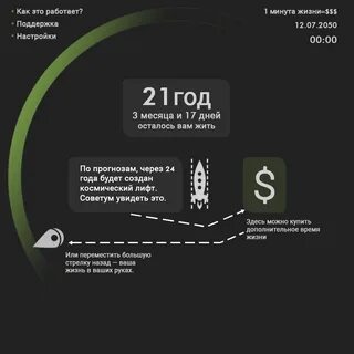 Как работает поддержка