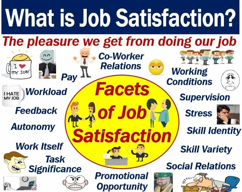 Job satisfaction graph. Work satisfaction. Job satisfaction meaning. What affects job satisfaction. Удовлетворение перевод