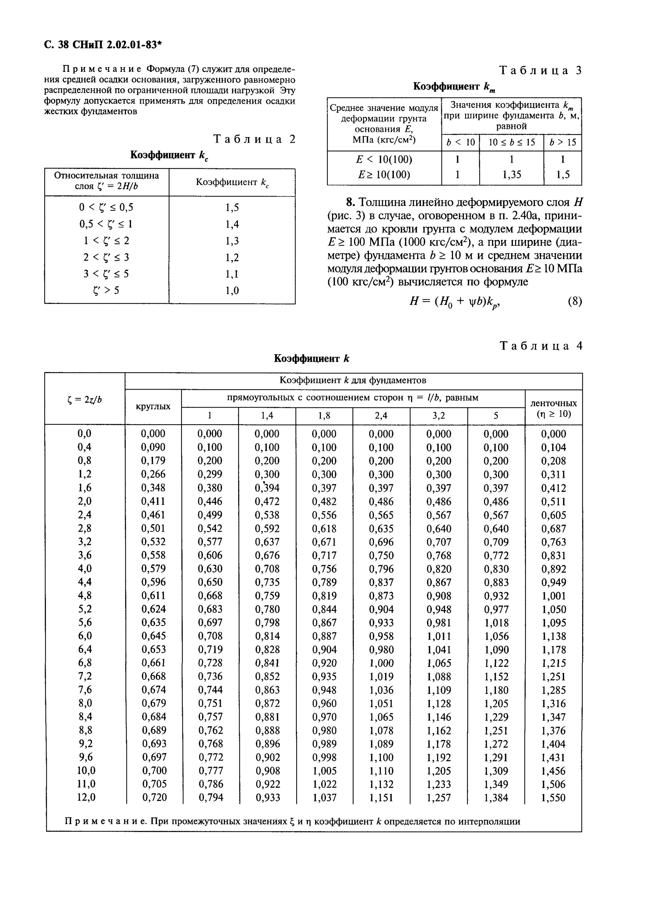 Снип 2.01 85 статус. СНИП 2 02 01 83 приложение 3 таблица 3. СНИП 2.02.01-83 приложение таблица 2. 3снип2.02.01-83. СНИП 2.02.01-83 коэффициент Пуассона.