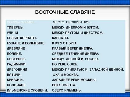Славяне жили в среднем течении днепра