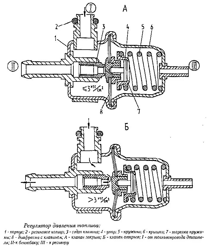 ЗМЗ 406 Волга регулятор давления топлива. Клапан давления топлива Газель 406 инжектор. Регулятор топлива ЗМЗ 406. Регулятор давления топлива Газель 406 инжектор.