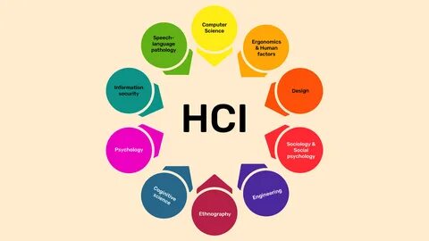 Hci 101
