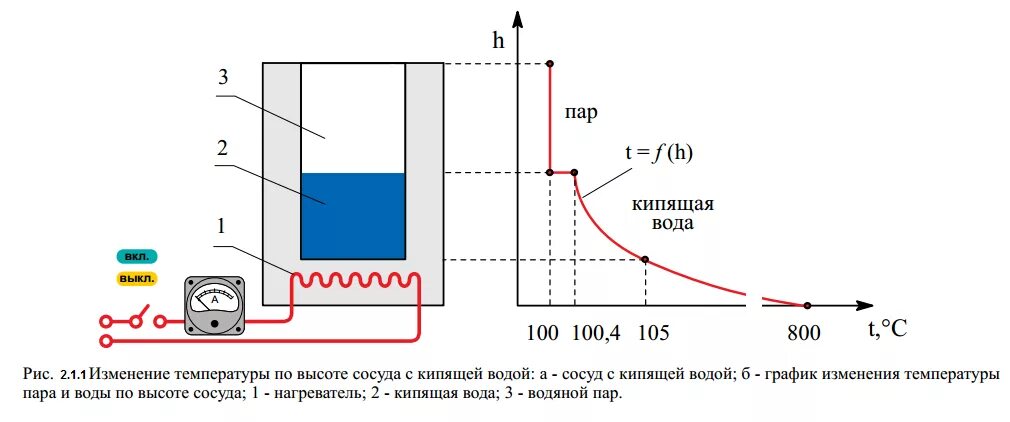 Температура нагревания воды. Диаграмма нагрева воды. Инерционный нагрев воды. Нагрев воды до кипения теплообменником. Изменение давления воды при нагреве.