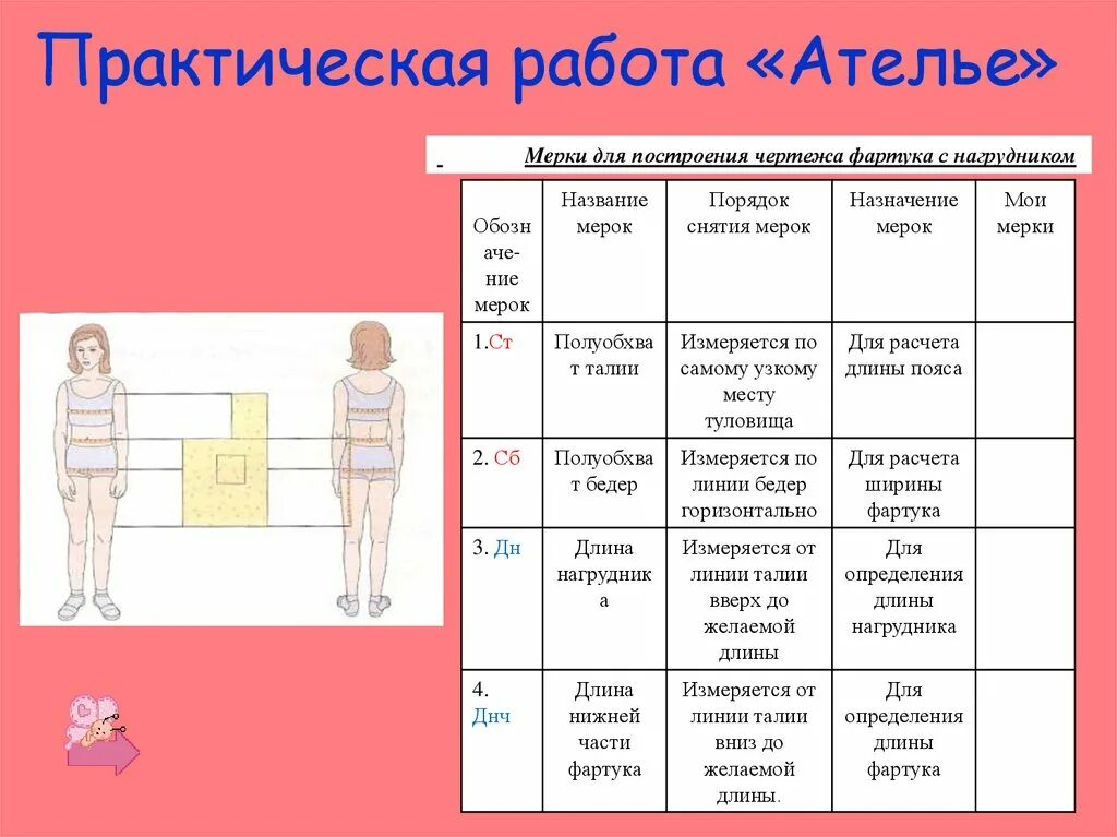 Практическая работа человек. Мерки для фартука с нагрудником 5 класс. Таблица снятие мерок для фартука 5 класс. Построения чертежа фартука 5 класс таблица. Мерки фартука 5 класс технология.