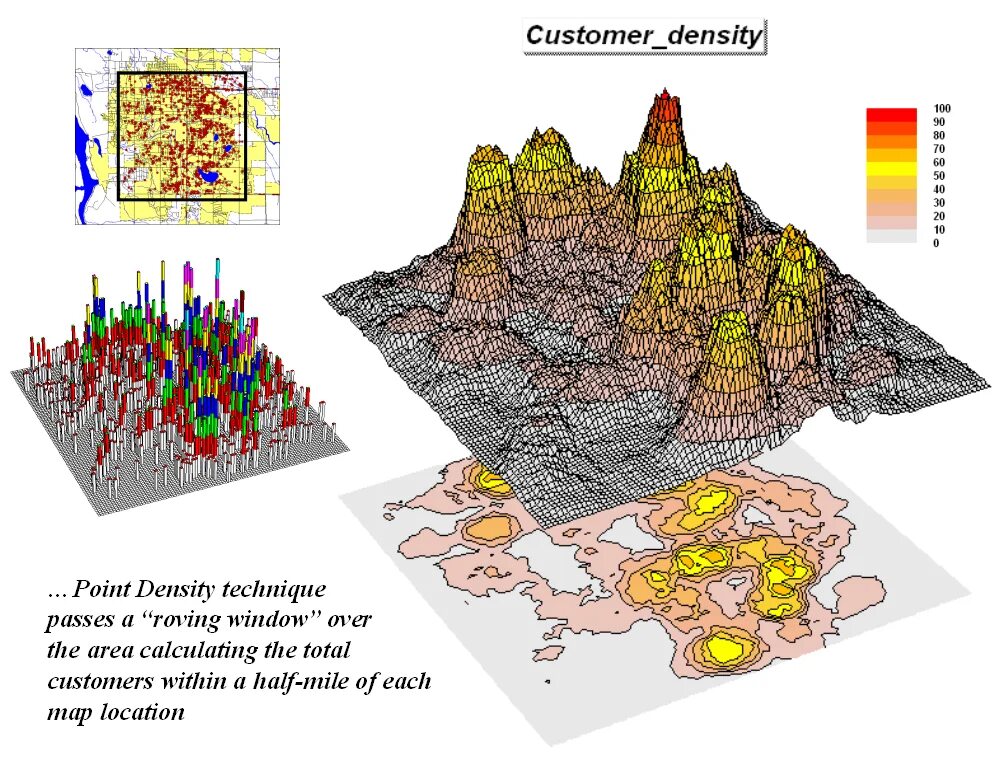 Average neighbor twitter. Density analysis. Density analysis. Гис рисунок художник. Wcdma спектр.