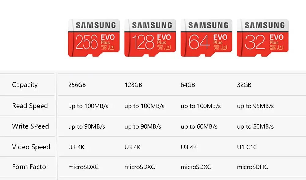 Сколько бывает гб. Карта памяти Samsung, Samsung EVO Plus 128 ГБ. Samsung EVO MICROSD 128gb. Карта памяти MICROSD u3 10 32 64 128 256 512 ГБ. 64gb карта памяти MICROSDXC class10 UHS-I Samsung EVO Plus u1.