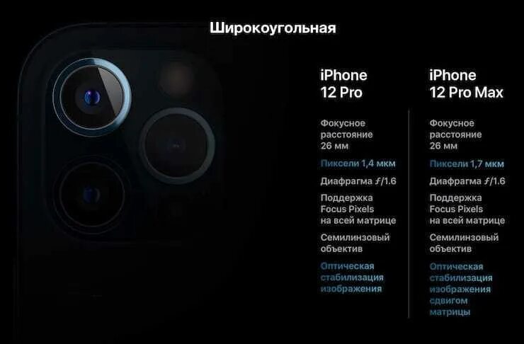 Сколько камер в 11. Камера айфон 13 про Макс характеристики. Iphone 12 Pro Max характеристики камеры. Айфон 12 про Макс характеристики камеры. Iphone 12 Pro Max мегапиксели.
