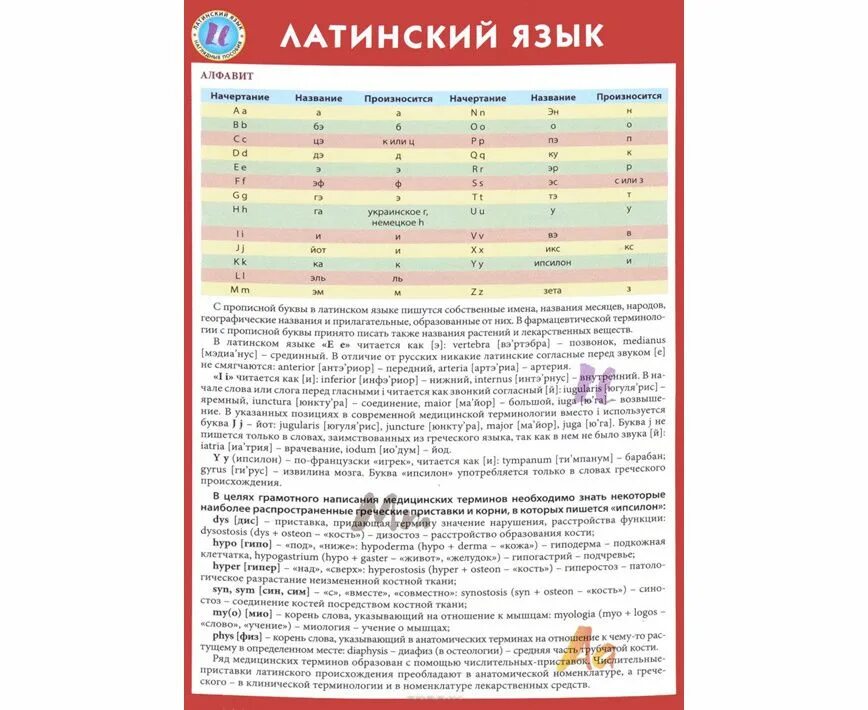 Приобретенный латынь. Латынь в медицине алфавит. Латинский язык в медицине таблица. Латинский язык для начинающих. Шпаргалки латинский язык для медиков.