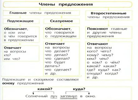 Русский язык параграф 1