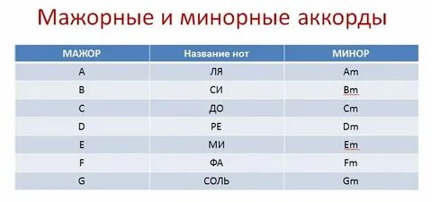 Буквенные обозначения больших чисел
